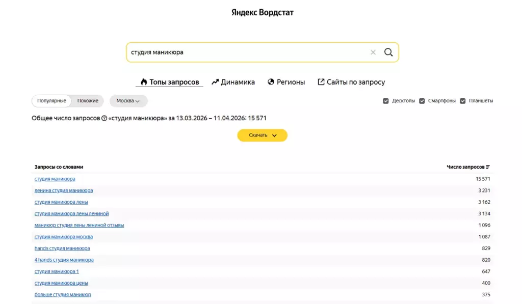Анализ спроса на студии маникюра
